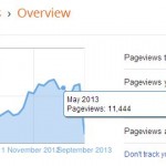 Progress report: The state of the blog — and a thank-you