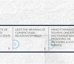 Québec’s proposed Charter of Values